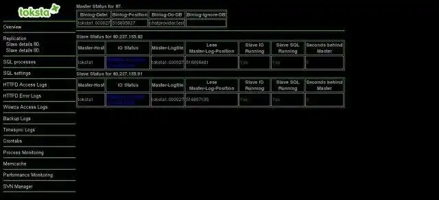 Unduh alat web atau aplikasi web toksta Server Monitoring