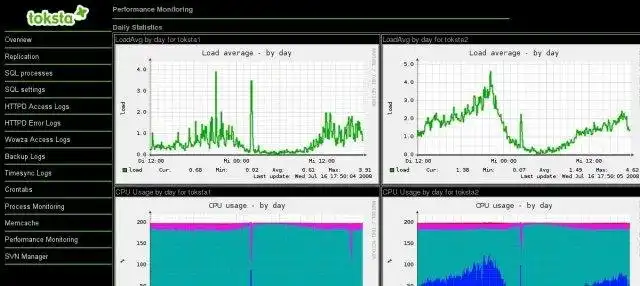 Unduh alat web atau aplikasi web toksta Server Monitoring