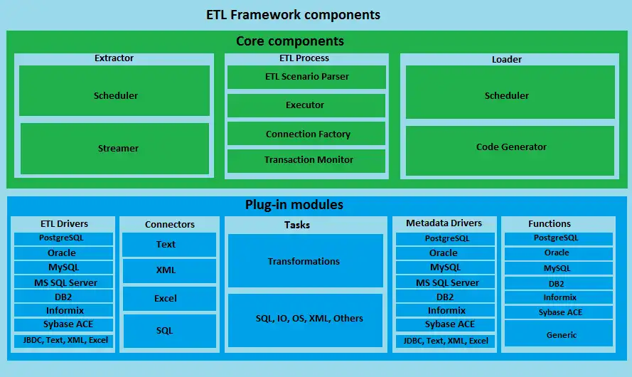 Download webtool of webapp Toolsverse ETL Framework