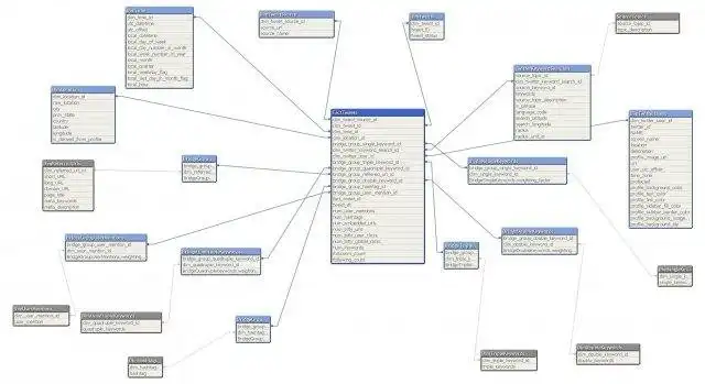 Muat turun alat web atau aplikasi web TopGun Twitter Analytics