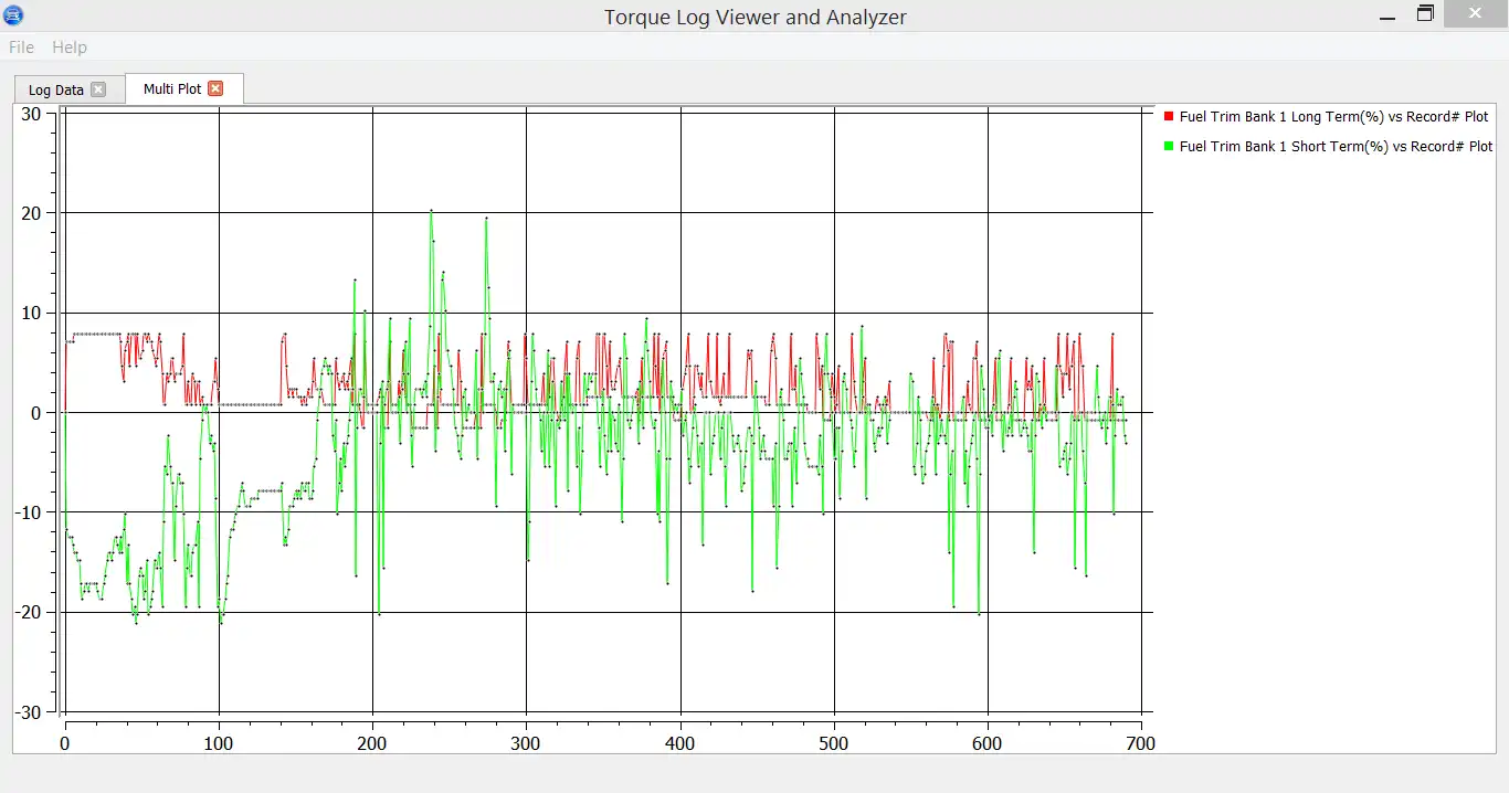 Download web tool or web app Torque Log Viewer and Analyzer