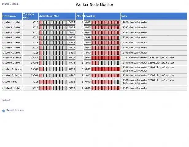 Download web tool or web app Torque Webmin module