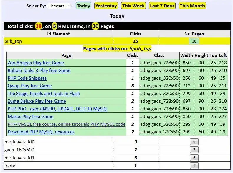 Download web tool or web app Track-Monitor Clicks on html