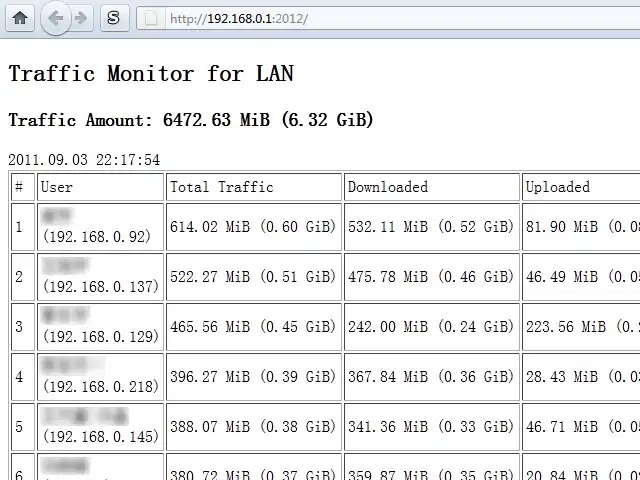 Download web tool or web app Traffic Monitor for LAN