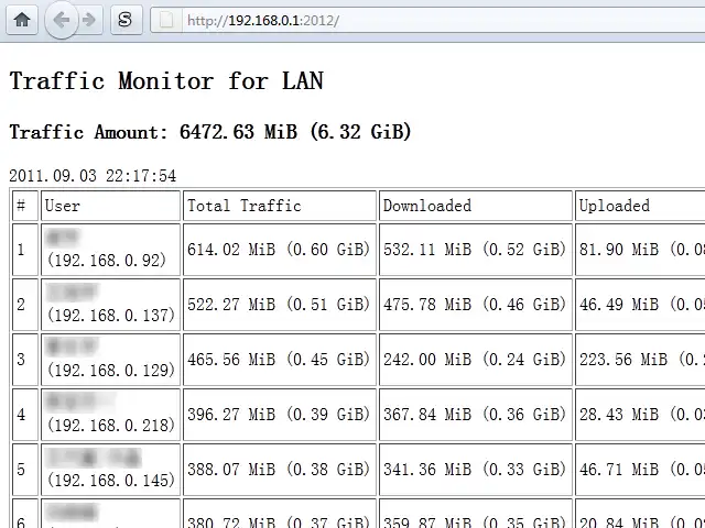 دانلود ابزار وب یا برنامه وب Traffic Monitor برای LAN