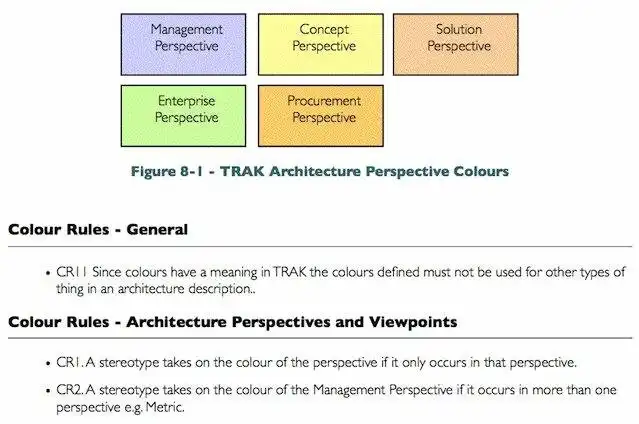 ابزار وب یا برنامه وب TRAK Enterprise Architecture Framework را دانلود کنید