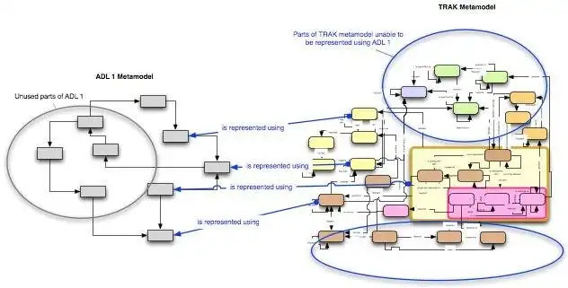 Download web tool or web app TRAK Enterprise Architecture Framework