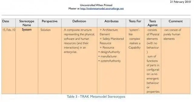 Download web tool or web app TRAK Metamodel