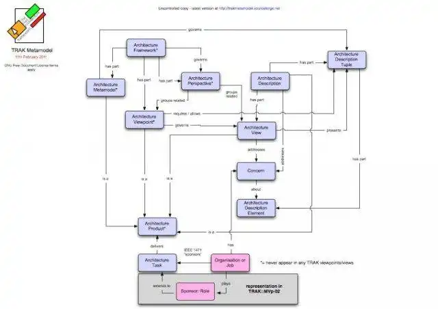 ابزار وب یا برنامه وب TRAK Metamodel را دانلود کنید