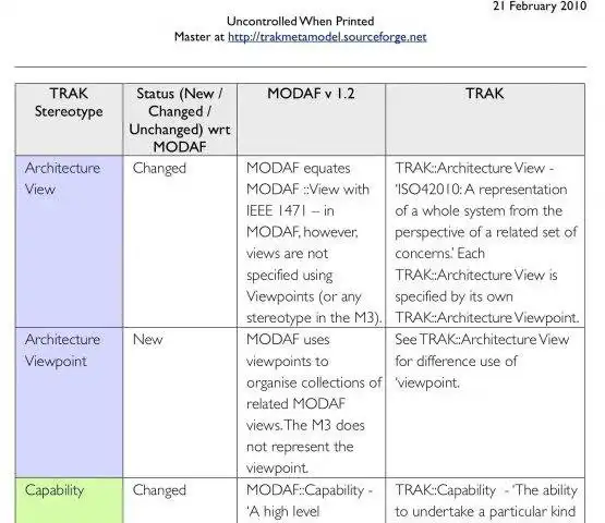 下载网络工具或网络应用程序 TRAK 元模型