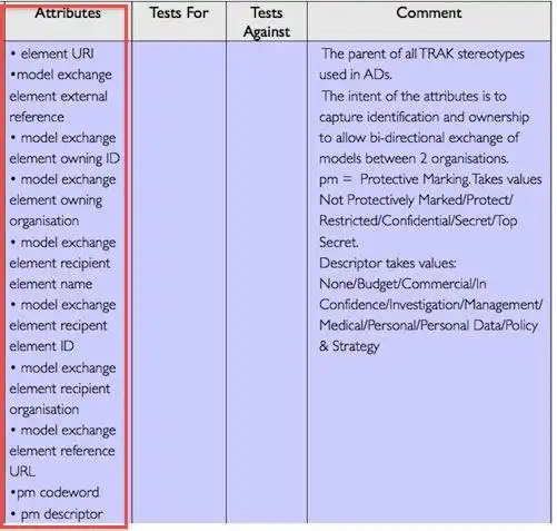 Laden Sie das Web-Tool oder die Web-App TRAK Metamodel herunter