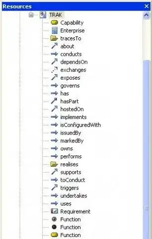 Download web tool or web app TRAK UML Profile