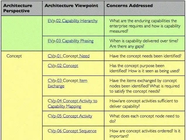 Download web tool or web app TRAK Viewpoints