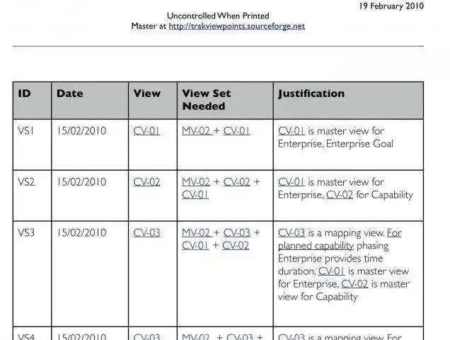 Download web tool or web app TRAK Viewpoints