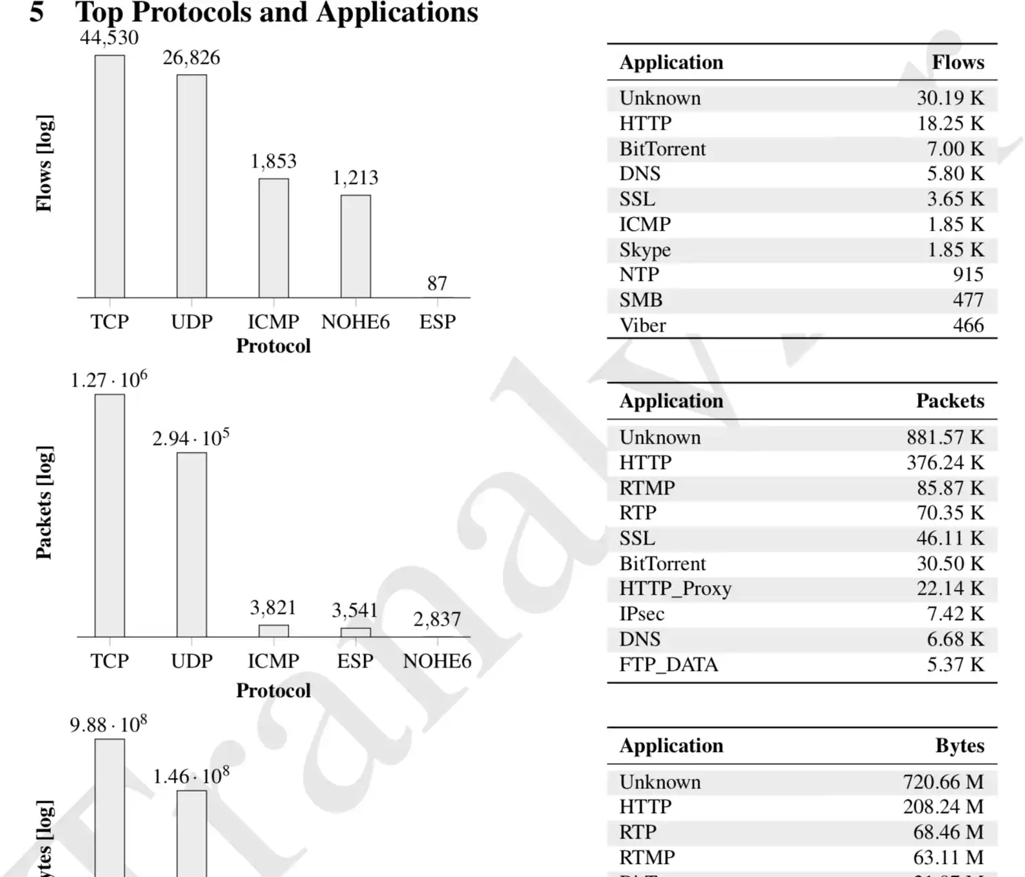 Download web tool or web app Tranalyzer