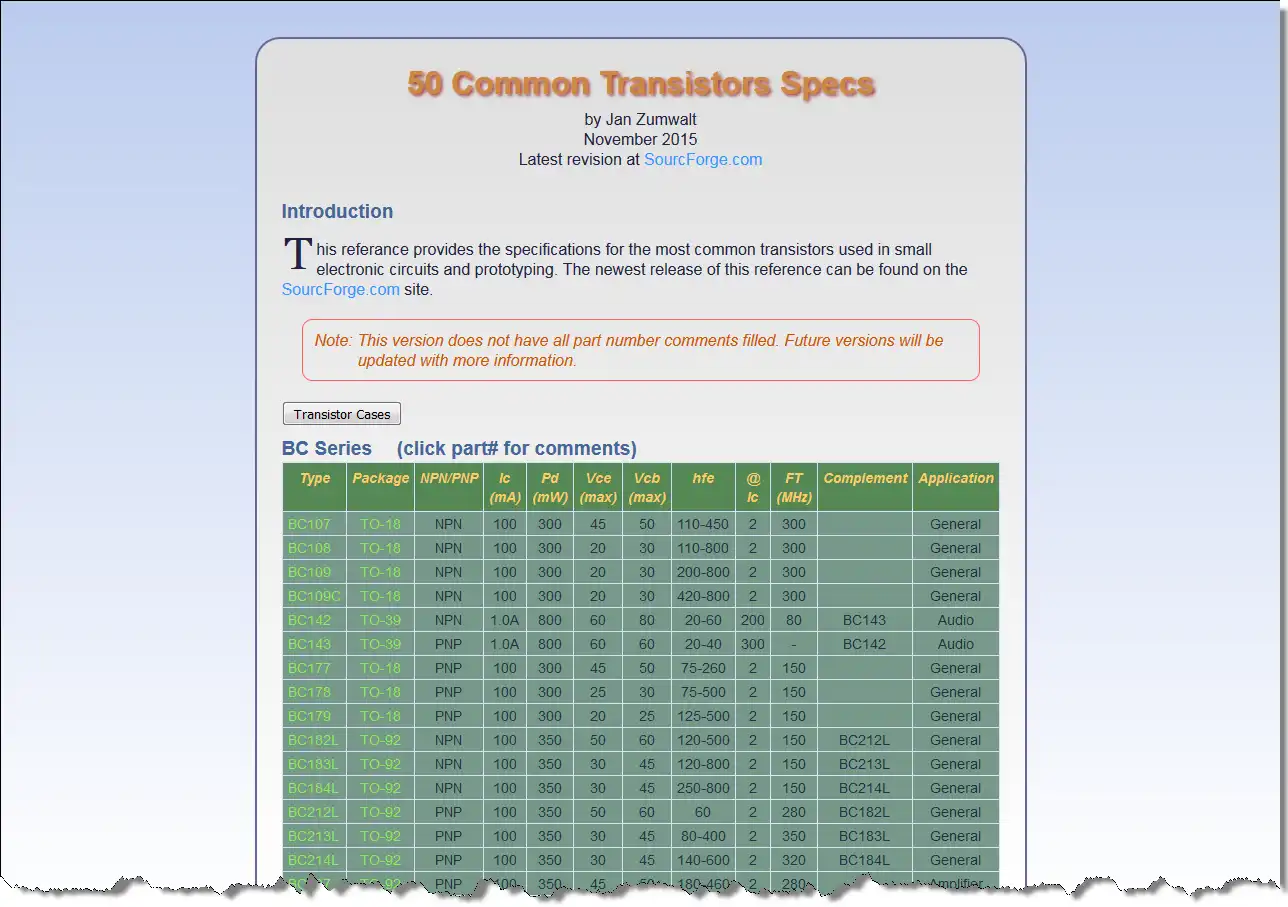 Unduh alat web atau aplikasi web Spesifikasi Transistor