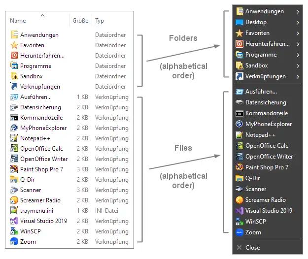 Téléchargez l'outil Web ou l'application Web TrayMenu