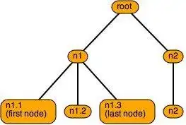 Download web tool or web app TreeLayout