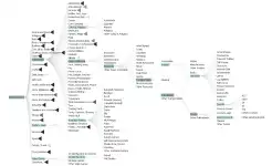 Téléchargez l'outil Web ou l'application Web Visualisation de l'arborescence avec des repères visuels pour une exécution sous Linux en ligne