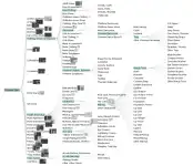 Téléchargez l'outil Web ou l'application Web Visualisation de l'arborescence avec des repères visuels pour une exécution sous Linux en ligne