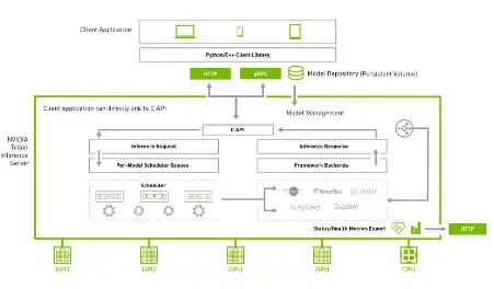 Web aracını veya web uygulamasını indirin Triton Inference Server