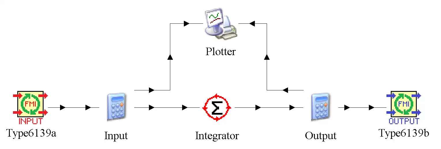 Laden Sie das Web-Tool oder die Web-App trnsys-fmu . herunter