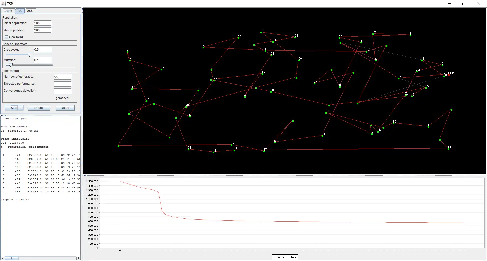 Download web tool or web app tsp-problem-ga-aco-comparisson