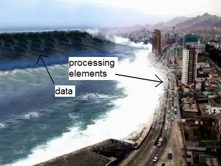 Descargue la herramienta web o la aplicación web Lenguaje de programación de tsunamis
