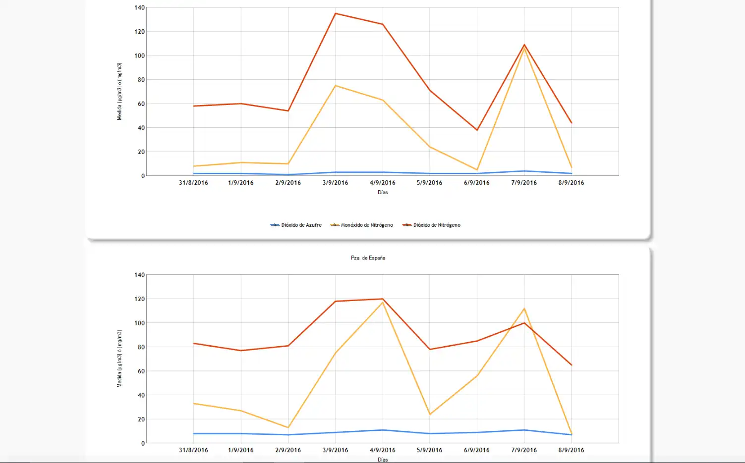 Download web tool or web app TuBiciMap