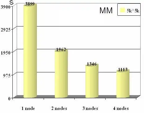 Download web tool or web app Tuple Space implementation based on MPI