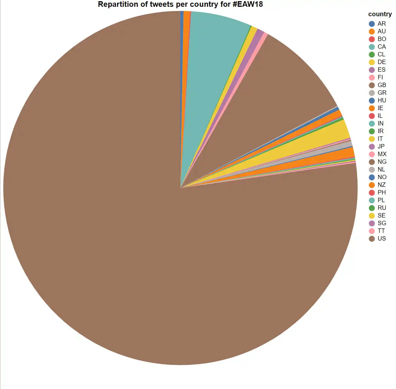 Download web tool or web app Tweet Parser