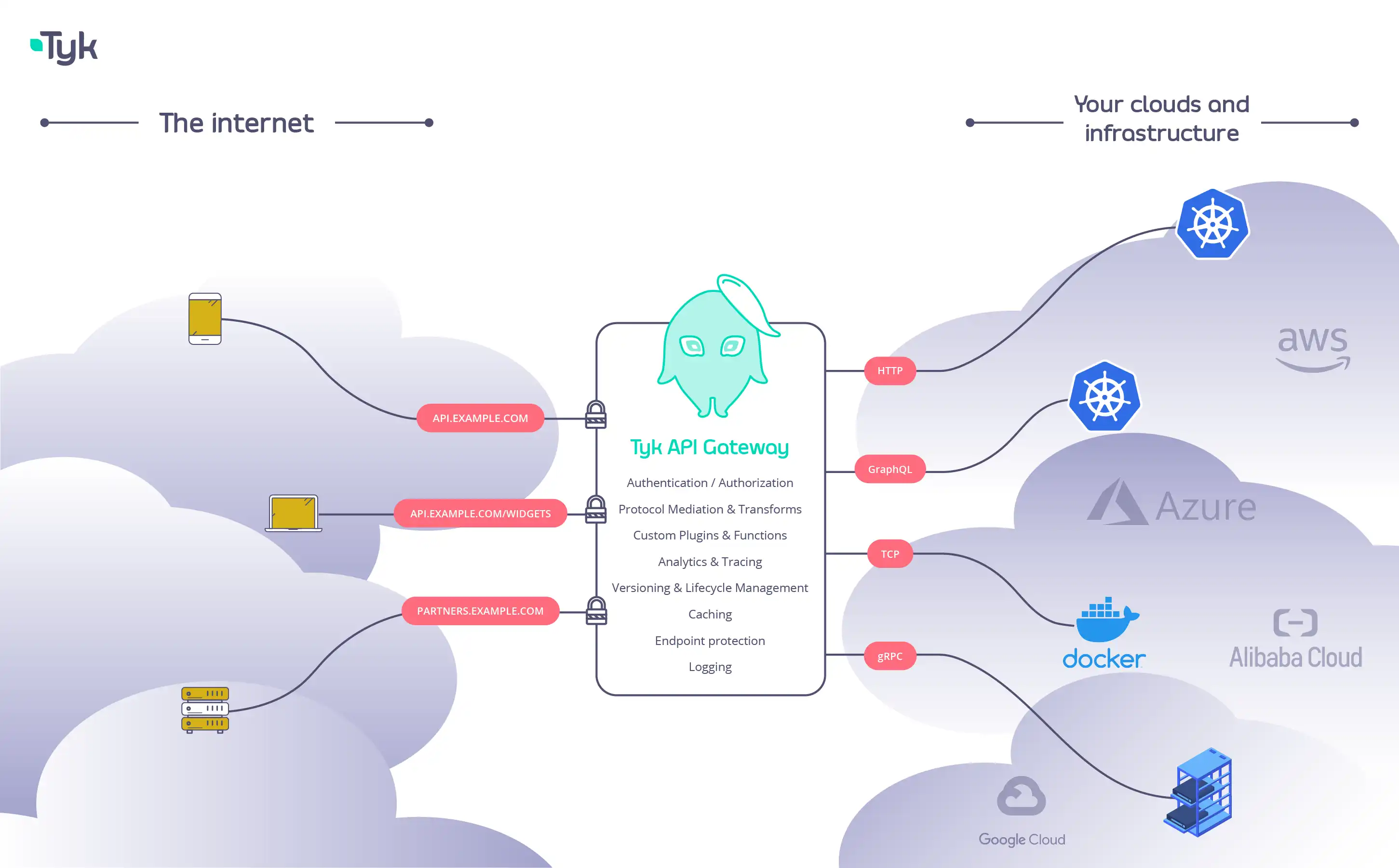 下载网络工具或网络应用 Tyk API Gateway