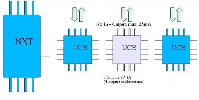 Scarica lo strumento Web o l'app Web UCB-Universal-Control-Brick per l'esecuzione in Linux online