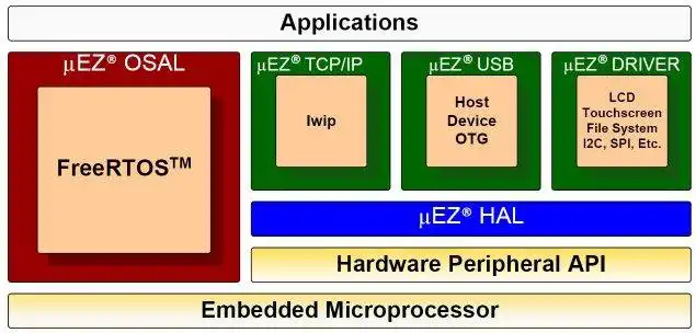 Descargue la herramienta web o la aplicación web uEZ