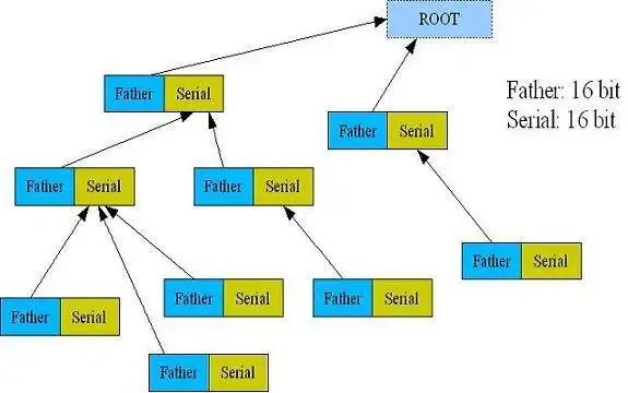 Download web tool or web app UFFS