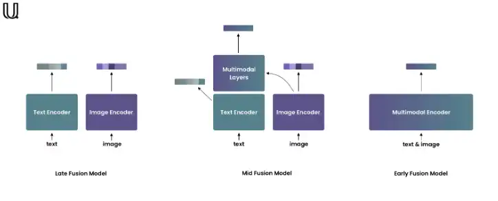 Télécharger l'outil Web ou l'application Web UForm