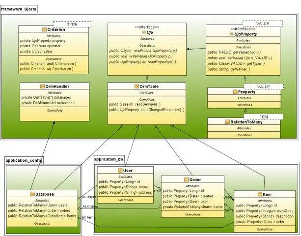 Download web tool or web app Ujorm