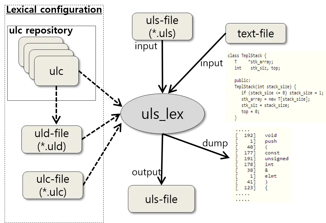 Download web tool or web app ULS