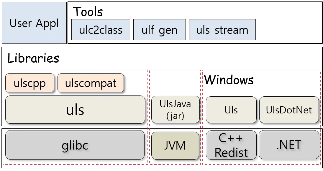 Web ツールまたは Web アプリ ULS をダウンロード