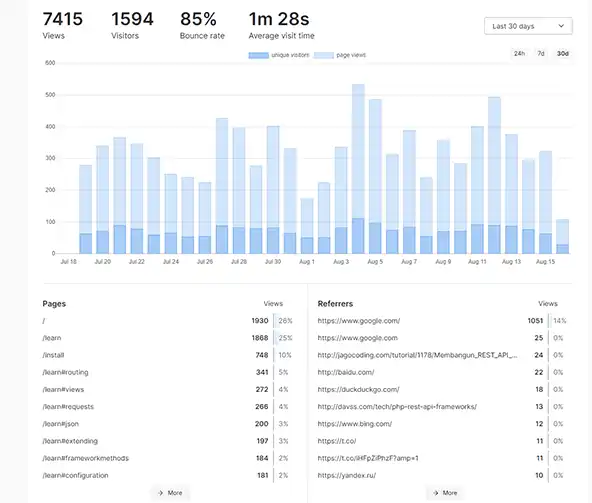 Baixe a ferramenta da web ou o aplicativo da web Umami