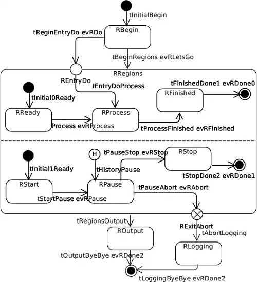 Descargue la herramienta web o la aplicación web UML 2 Statemachine para C ++ para ejecutar en Linux en línea