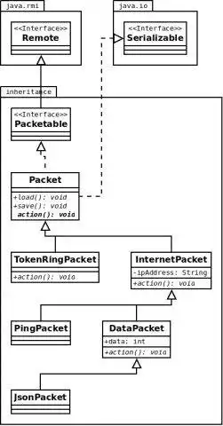 Download web tool or web app Umler