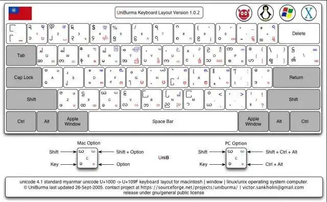 Laden Sie das Web-Tool oder die Web-App UniBurma herunter