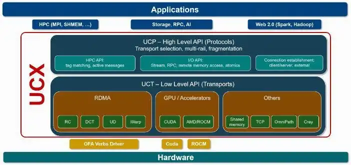 Muat turun alat web atau aplikasi web Unified Communication X