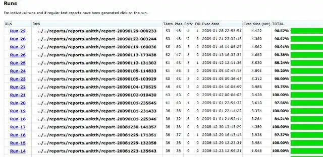 Download web tool or web app UnitTH - Unit Test History Generator
