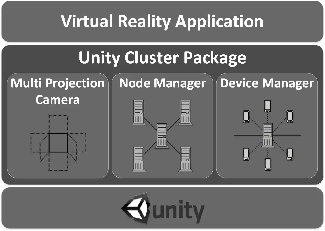 Загрузите веб-инструмент или веб-приложение Unity Cluster Package