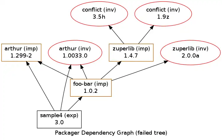 Завантажте веб-інструмент або веб-програму Unix GNU Windows