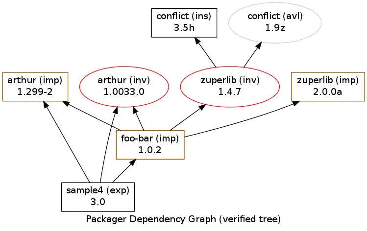 下载网络工具或网络应用程序 Unix GNU Windows