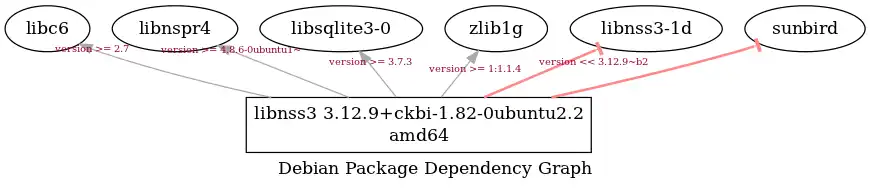 Завантажте веб-інструмент або веб-програму Unix GNU Windows