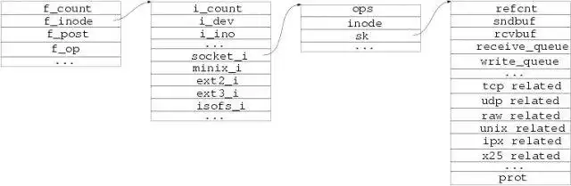 ดาวน์โหลดเครื่องมือเว็บหรือเว็บแอป unixlite